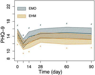 The efficacy and safety of epidural morphine/hydromorphone in the treatment of intractable postherpetic neuralgia: A single-center, double-blinded, randomized controlled, prospective, and non-inferiority study